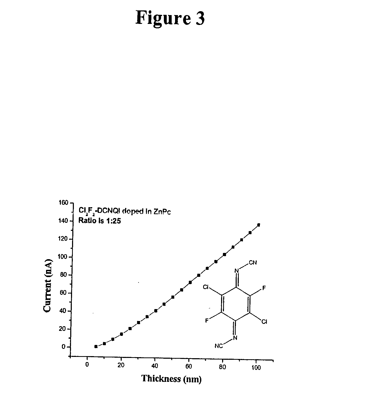 Method of doping organic semiconductors with quinonediimine derivatives