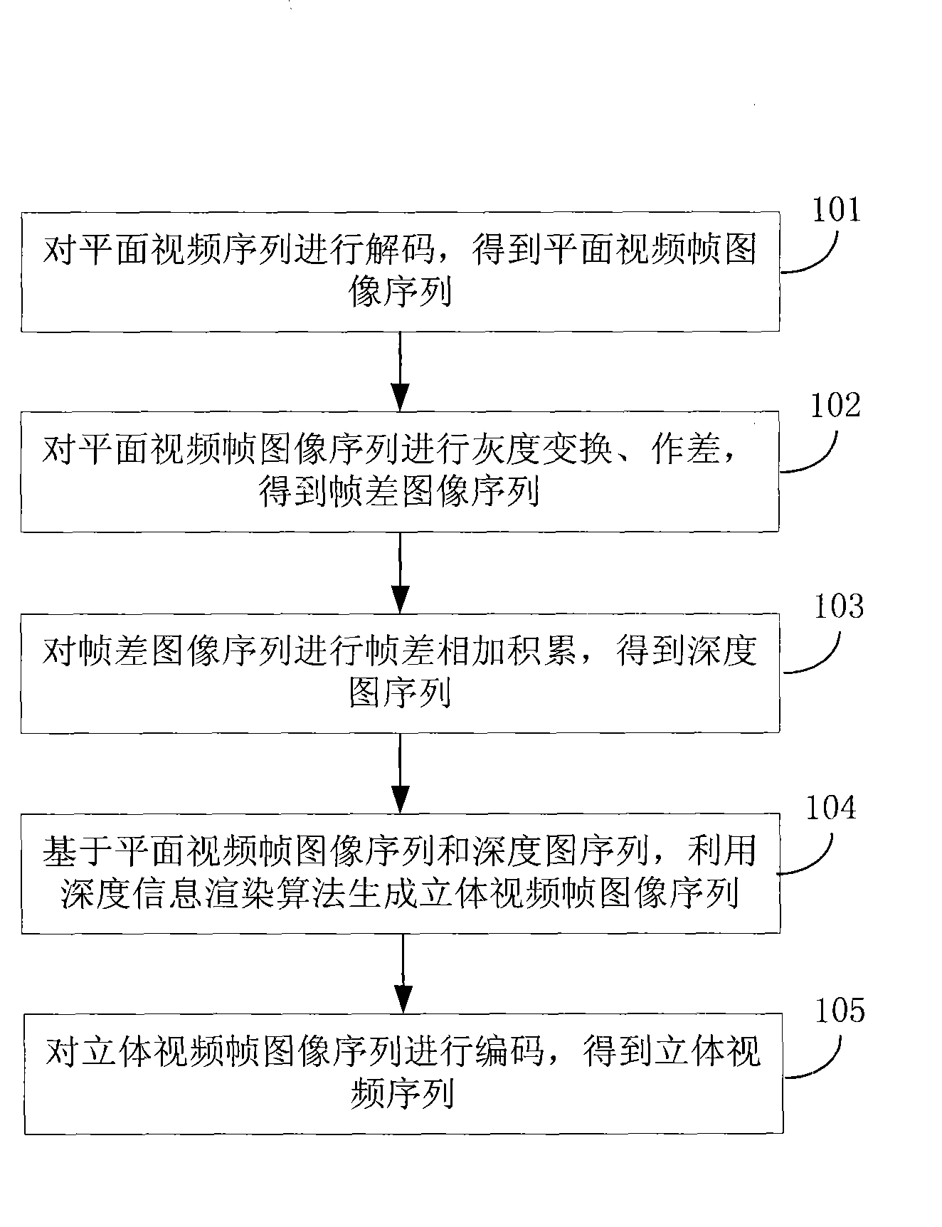 Method and apparatus for converting plane video into tridimensional video