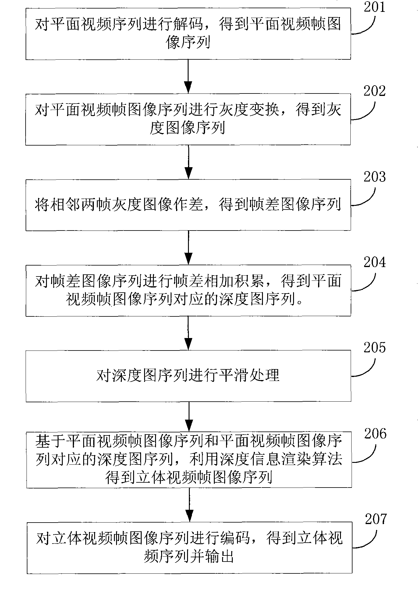 Method and apparatus for converting plane video into tridimensional video