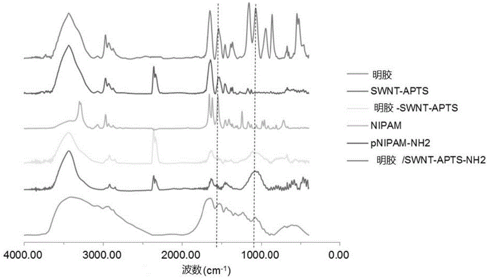 Single-wall carbon nano tube temperature-sensitive gel and preparation method and application thereof