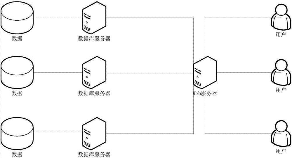 Heterogeneous processing big data retrieval method combining historical data