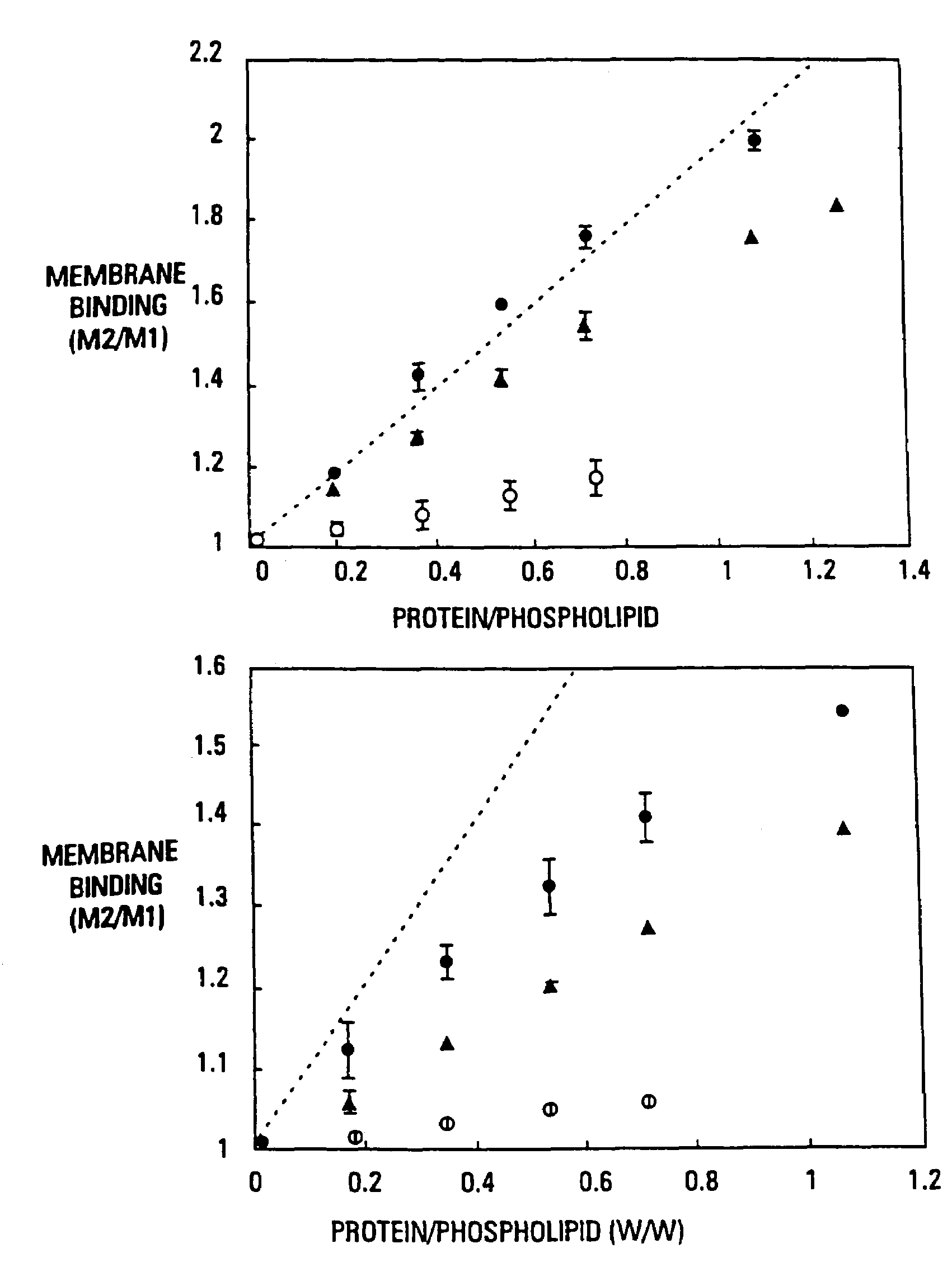 Modified vitamin K-dependent polypeptides