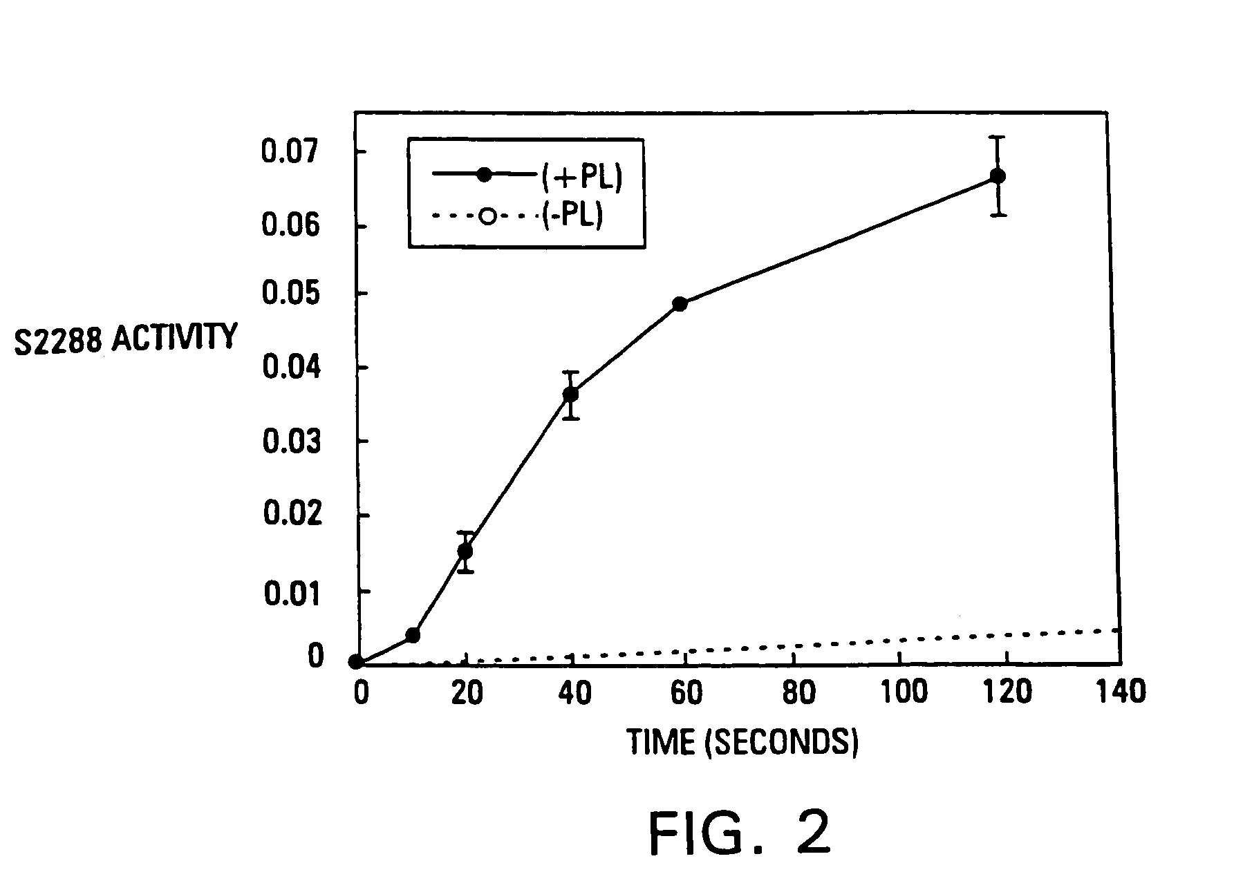 Modified vitamin K-dependent polypeptides