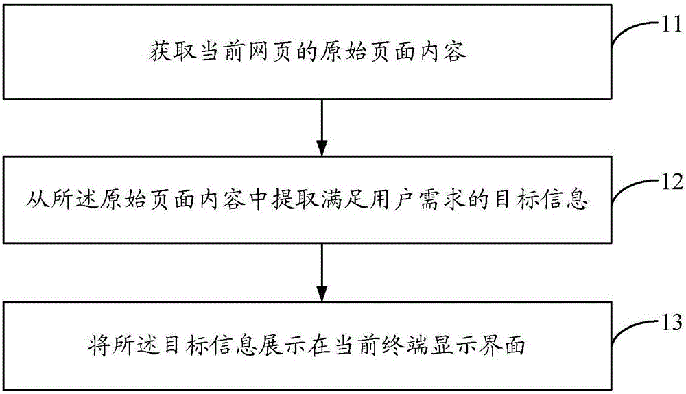 Method and device for displaying webpage information