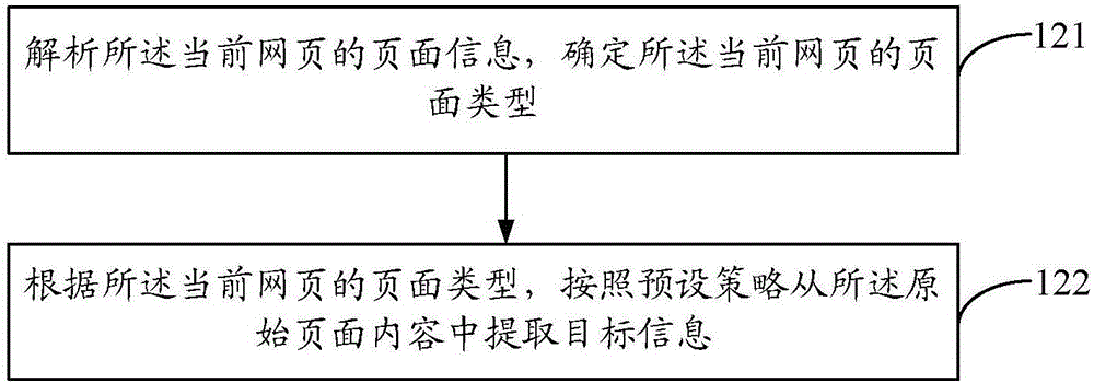 Method and device for displaying webpage information