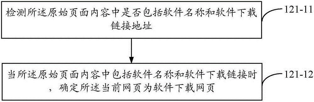 Method and device for displaying webpage information