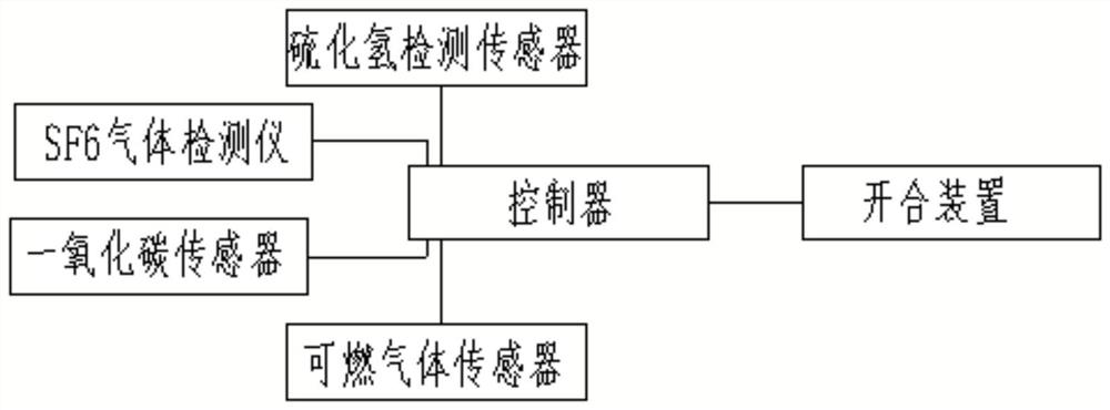 Monitoring intelligent fireproof door