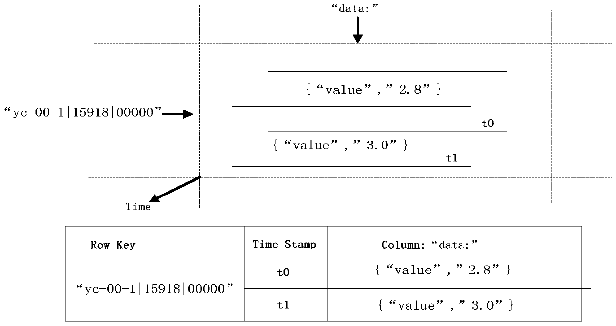 A method and system for cleaning mass data of an energy storage power station