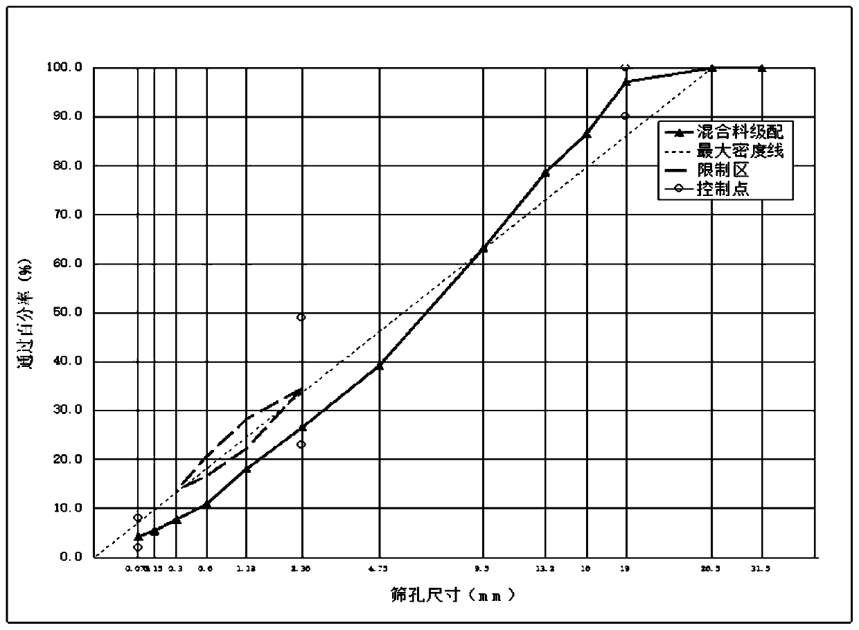 A kind of high modulus rubber asphalt mixture and preparation method thereof