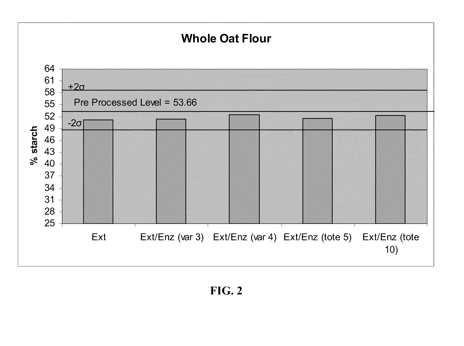 Method of Preparing Highly Dispersible Whole Grain Flour