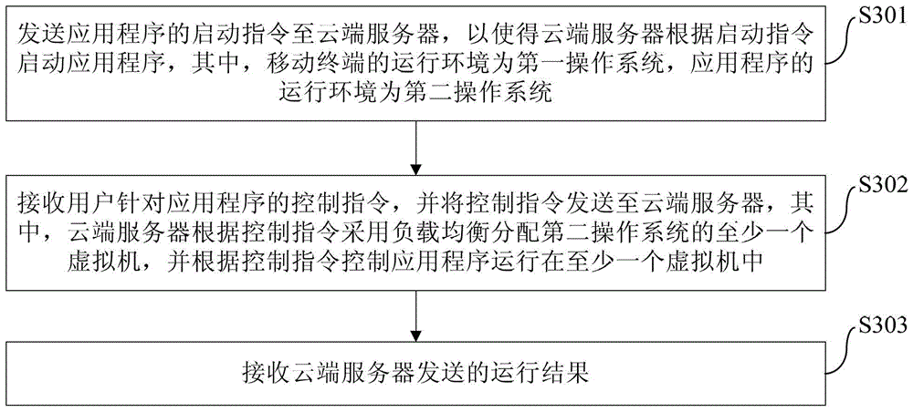 Cross-system running method and device for application