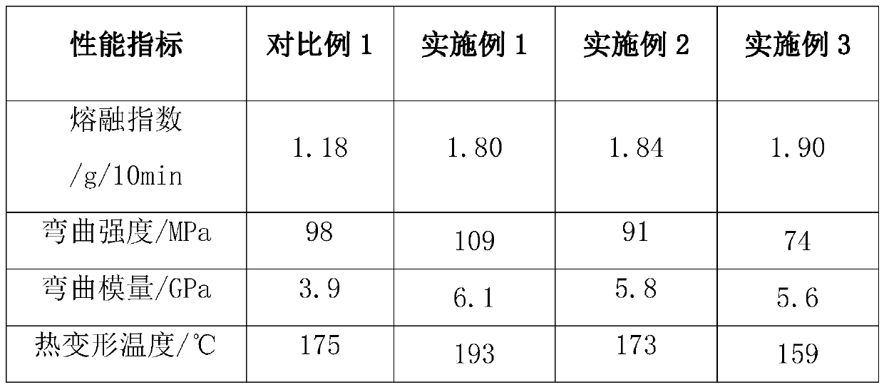 Polyphenyl ether composite material and preparation method thereof