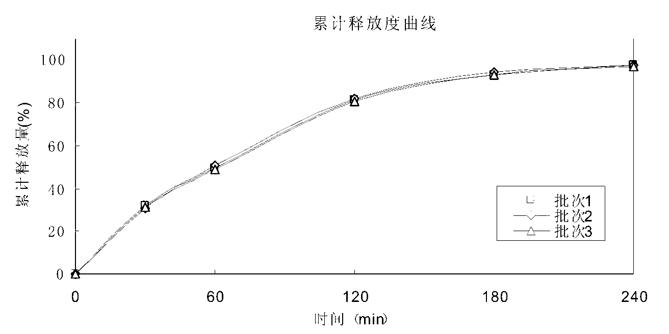 Minocycline hydrochloride sustained-release capsule and preparation method thereof