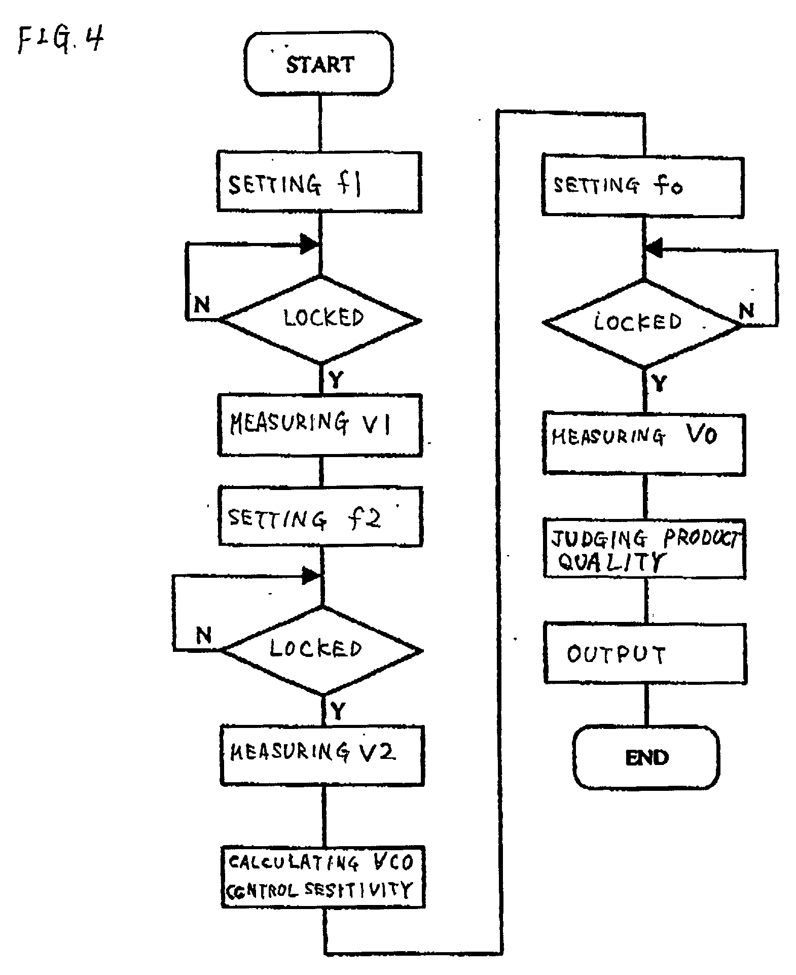 High frequency component, communication apparatus, and method for measuring characteristics of high frequency component