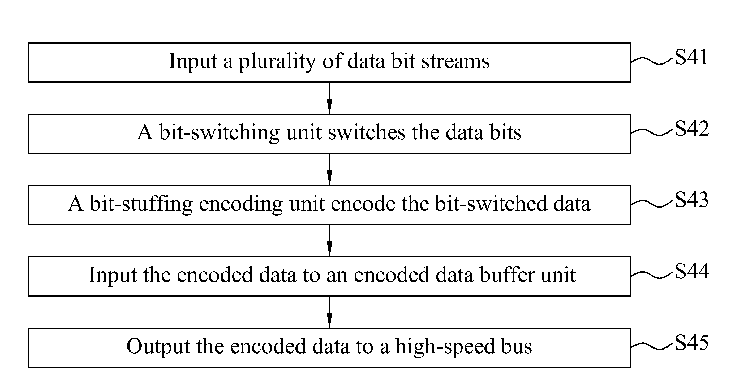 Bit-stuffing method for crosstalk avoidance in high-speed buses