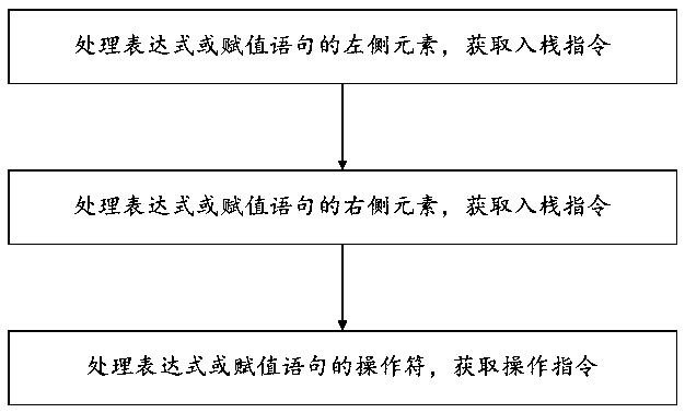 Multi-language intelligent contract compiling method based on blockchain