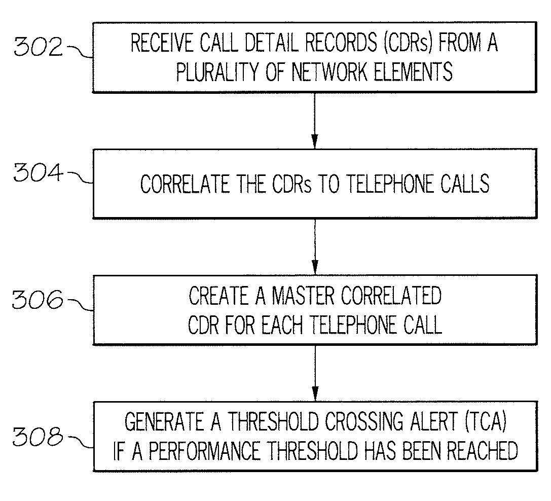 Methods, computer program products, and systems for managing voice over internet protocol (VOIP) network elements