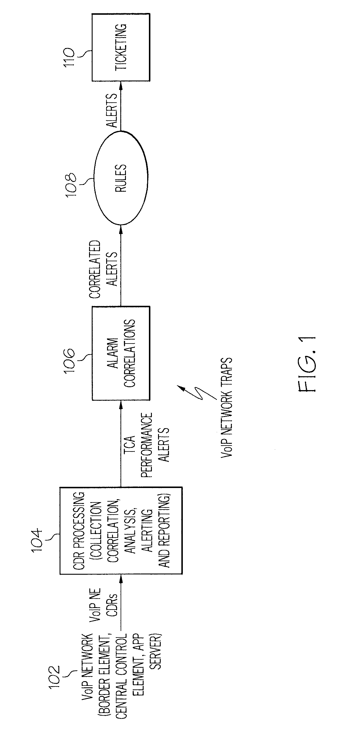 Methods, computer program products, and systems for managing voice over internet protocol (VOIP) network elements