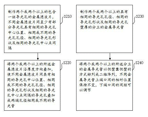 Manufacture method of X-ray optical spatial filter, direction adjustment method of X-ray optical spatial filter and device