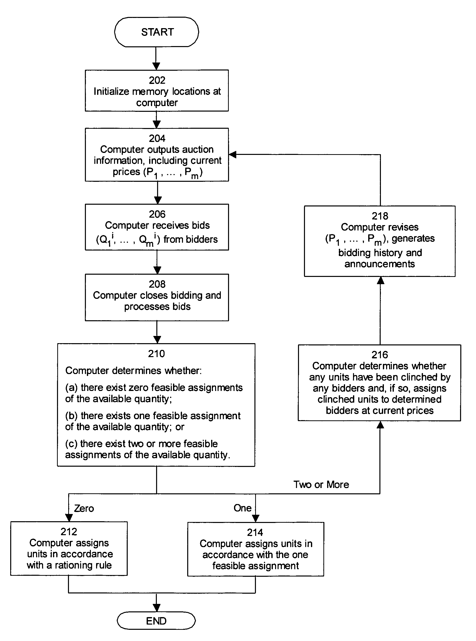 System and method for an efficient dynamic multi-unit auction