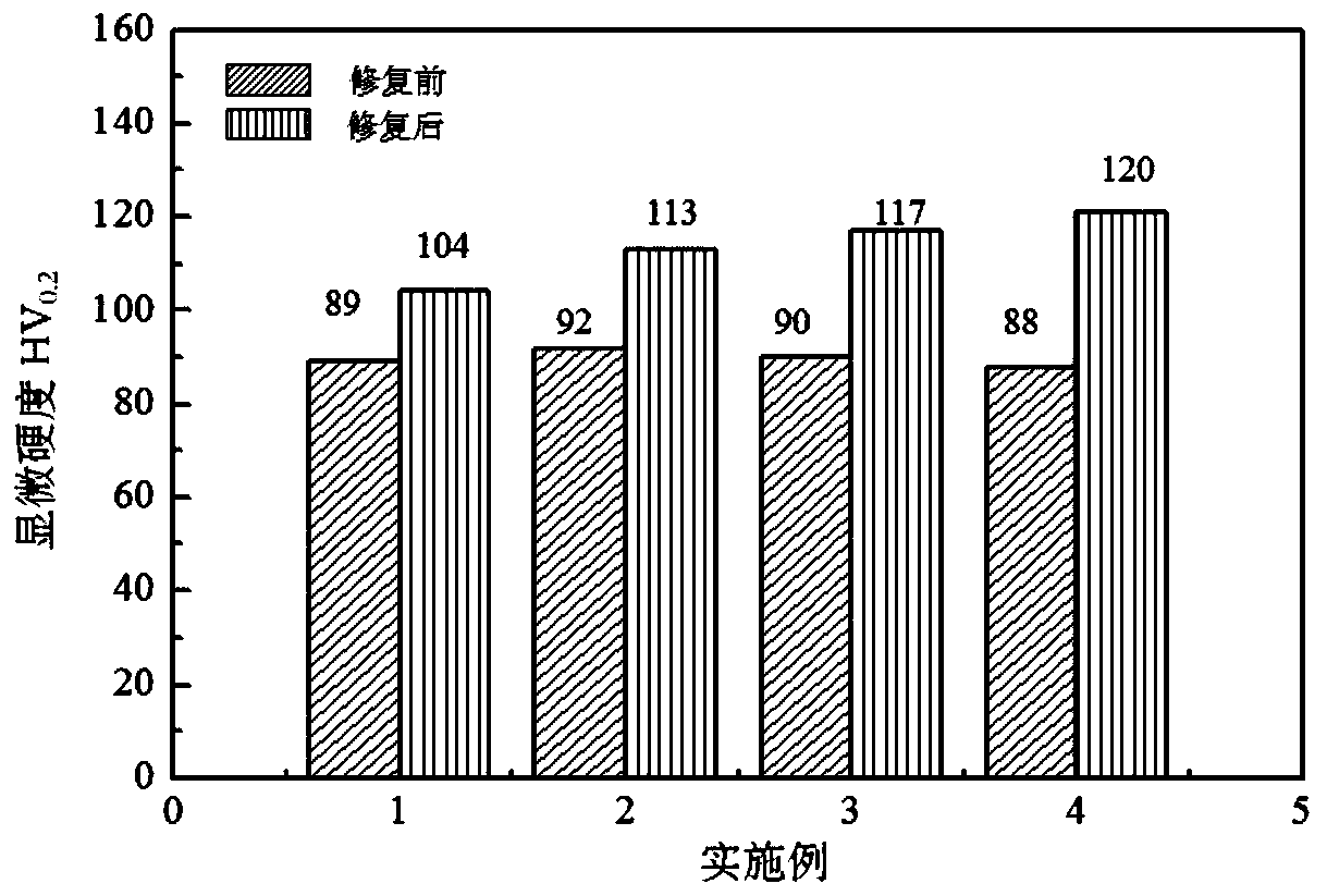 Aluminum alloy powder for laser coaxial powder feeding additive manufacturing and application of aluminum alloy powder in repairing 5-series aluminum alloy