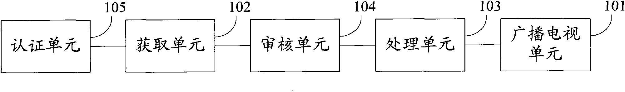 Digital television interaction method, equipment and system