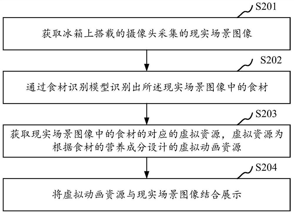 Augmented reality image data processing method and device, equipment and storage medium