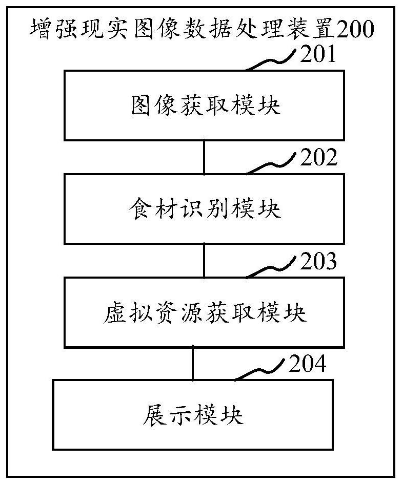 Augmented reality image data processing method and device, equipment and storage medium