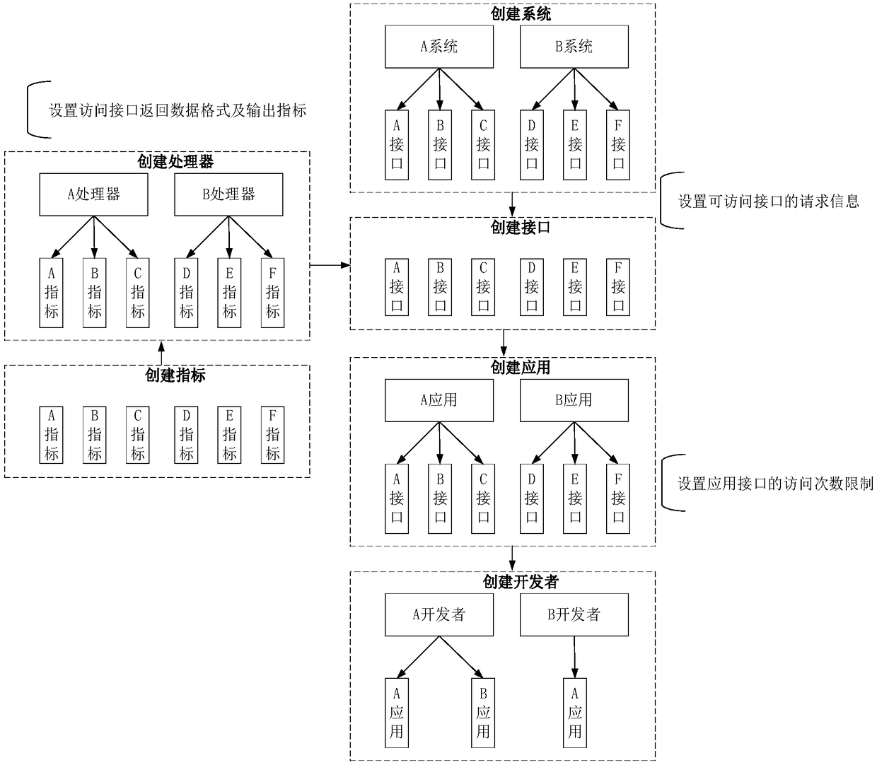 Data processing method and device