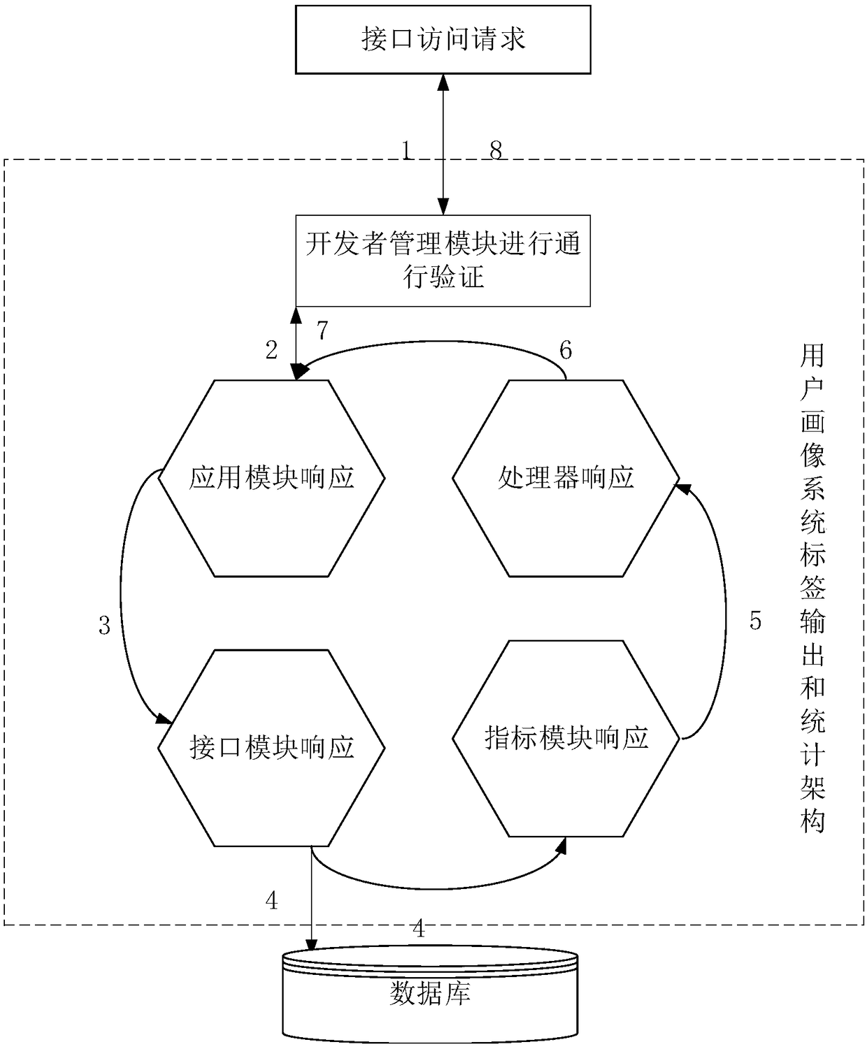 Data processing method and device