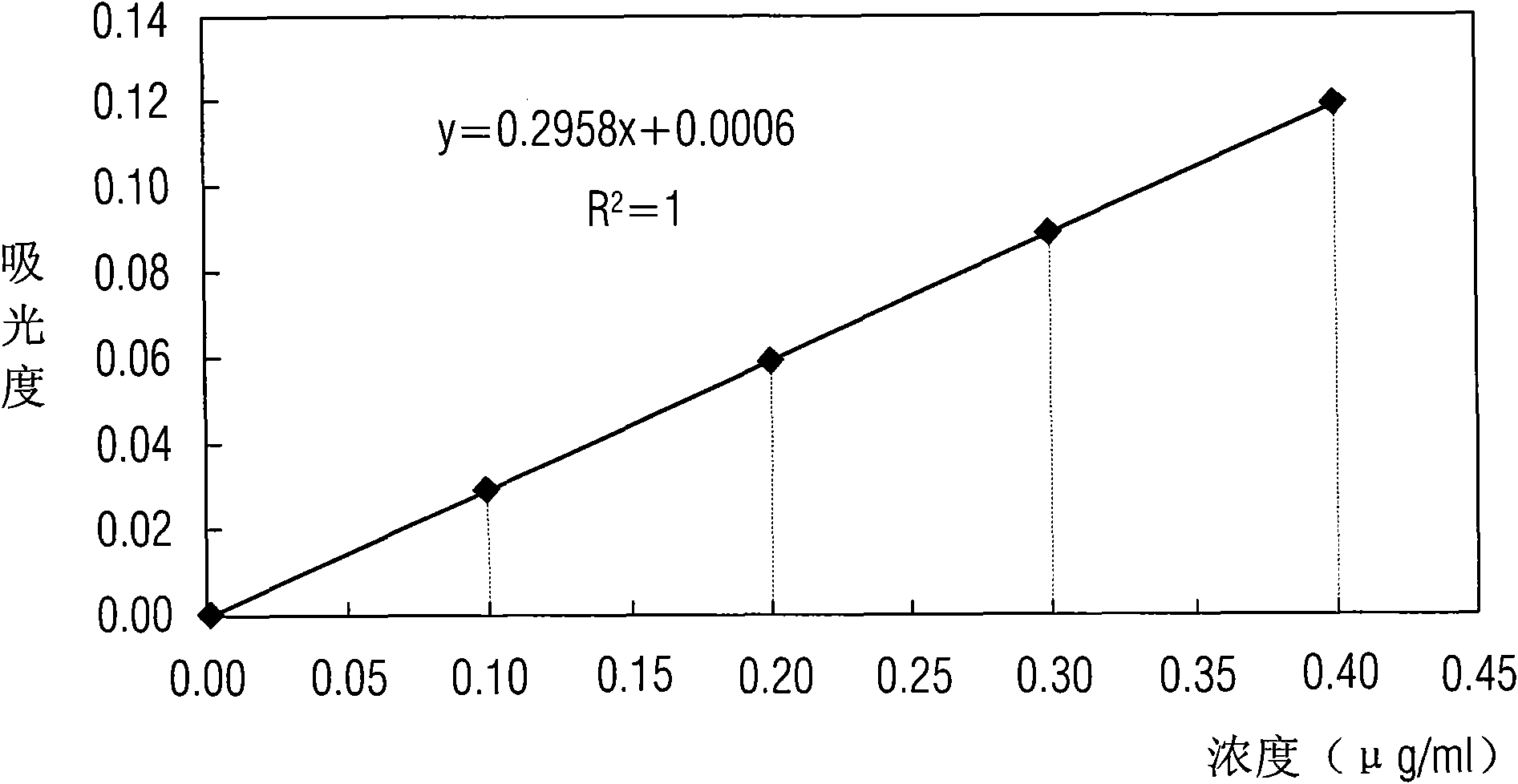 Method for detecting zinc element in yolk powder