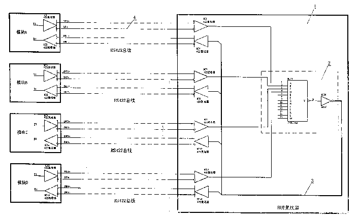 Internal module connecting bus for site controlling computer and its realization method