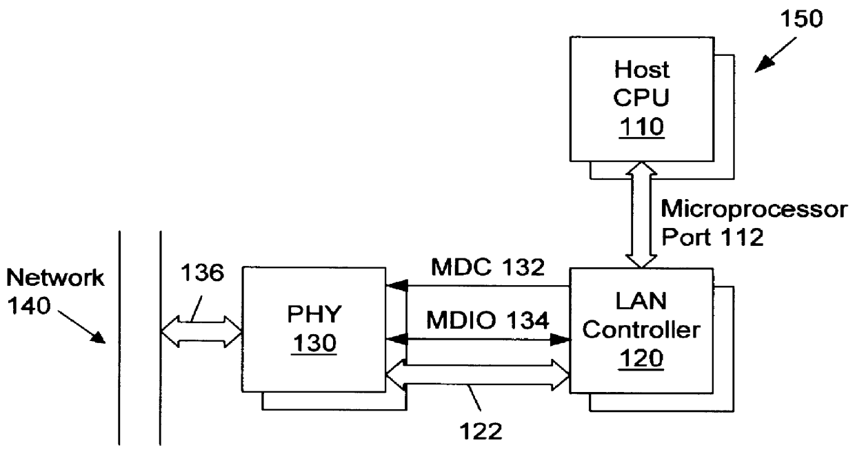 Auto-polling unit for interrupt generation in a network interface device