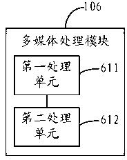 Webpage browsing method and device and mobile terminal