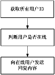 Method and system for replying messages during instant chat