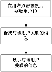 Method and system for replying messages during instant chat