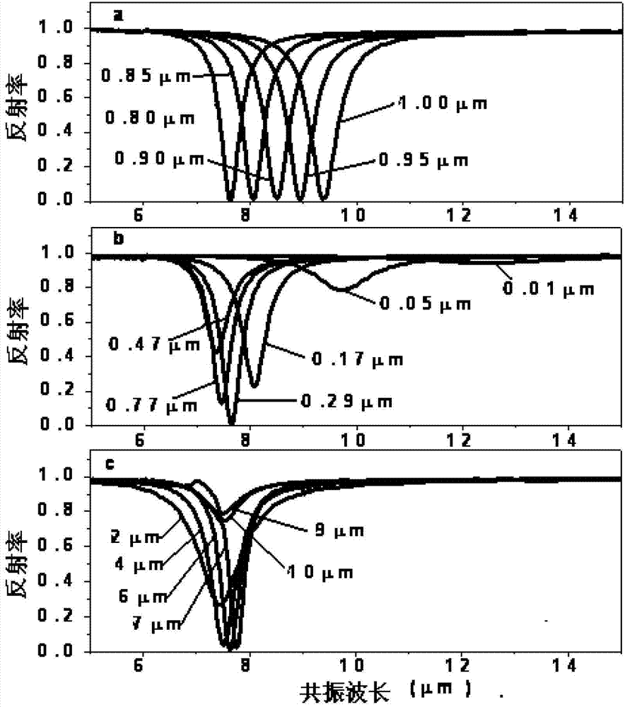 Plasmon Spectral Absorption Device Based on Periodic Chirped Structure