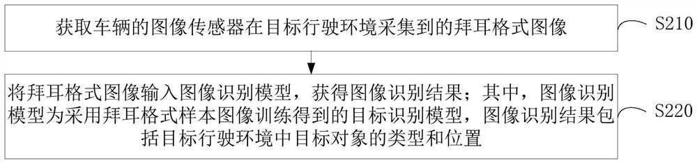 Visual perception method and device, computer equipment and storage medium