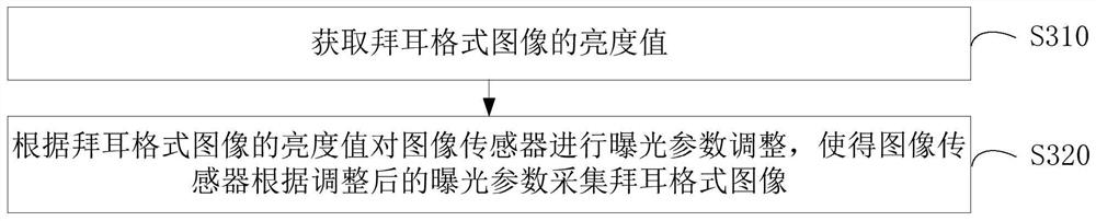 Visual perception method and device, computer equipment and storage medium