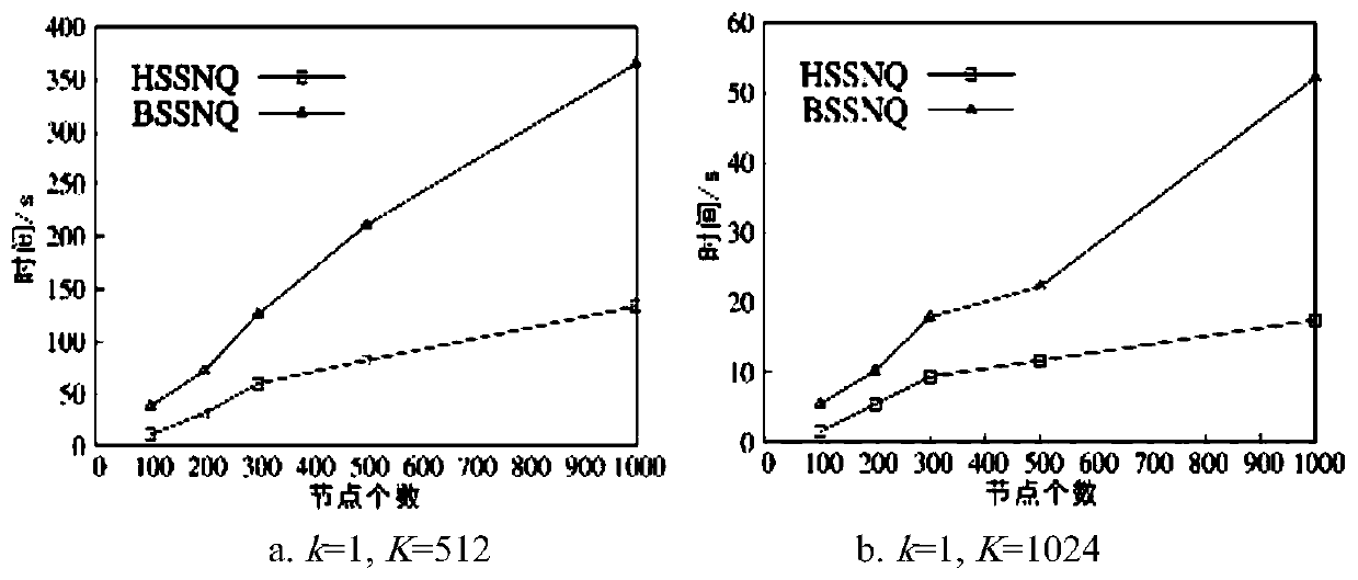 A spatial network query method capable of protecting privacy