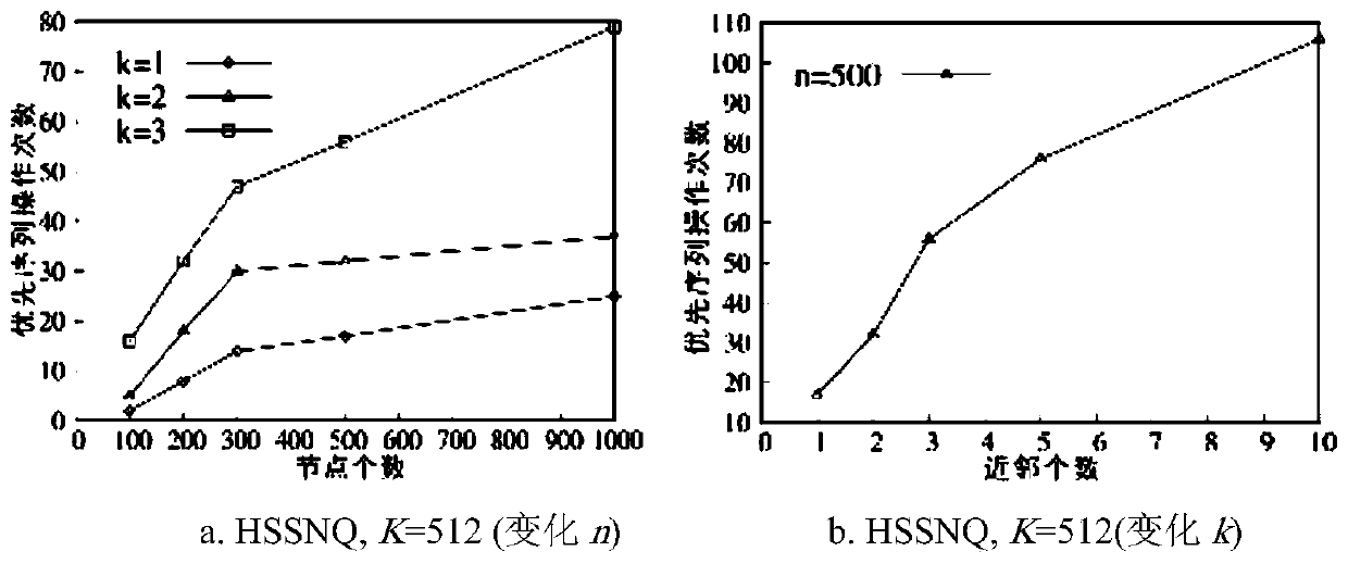 A spatial network query method capable of protecting privacy