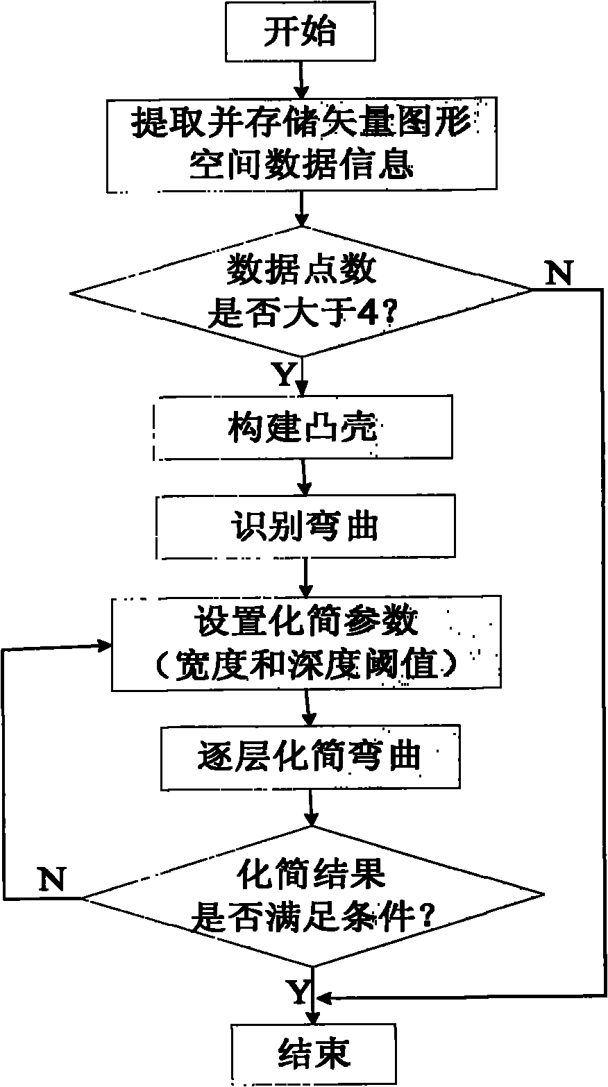 Simplifying method of electronic chart vector graph