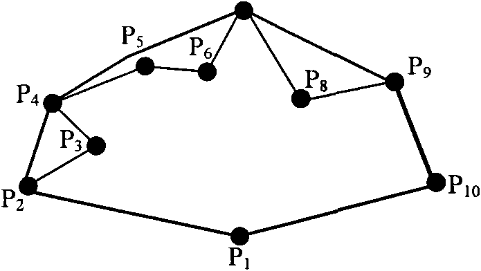 Simplifying method of electronic chart vector graph