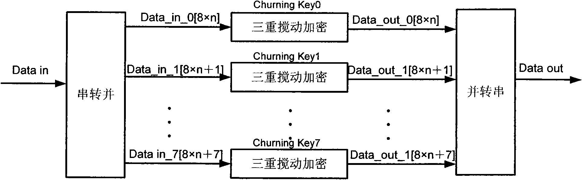 Method and system for improving encryption/decryption speed of passive optical network