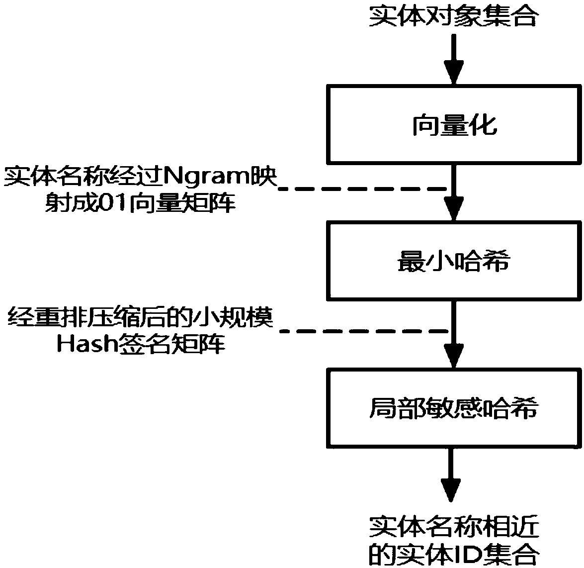 An optimization method of entity alignment based on graph partition