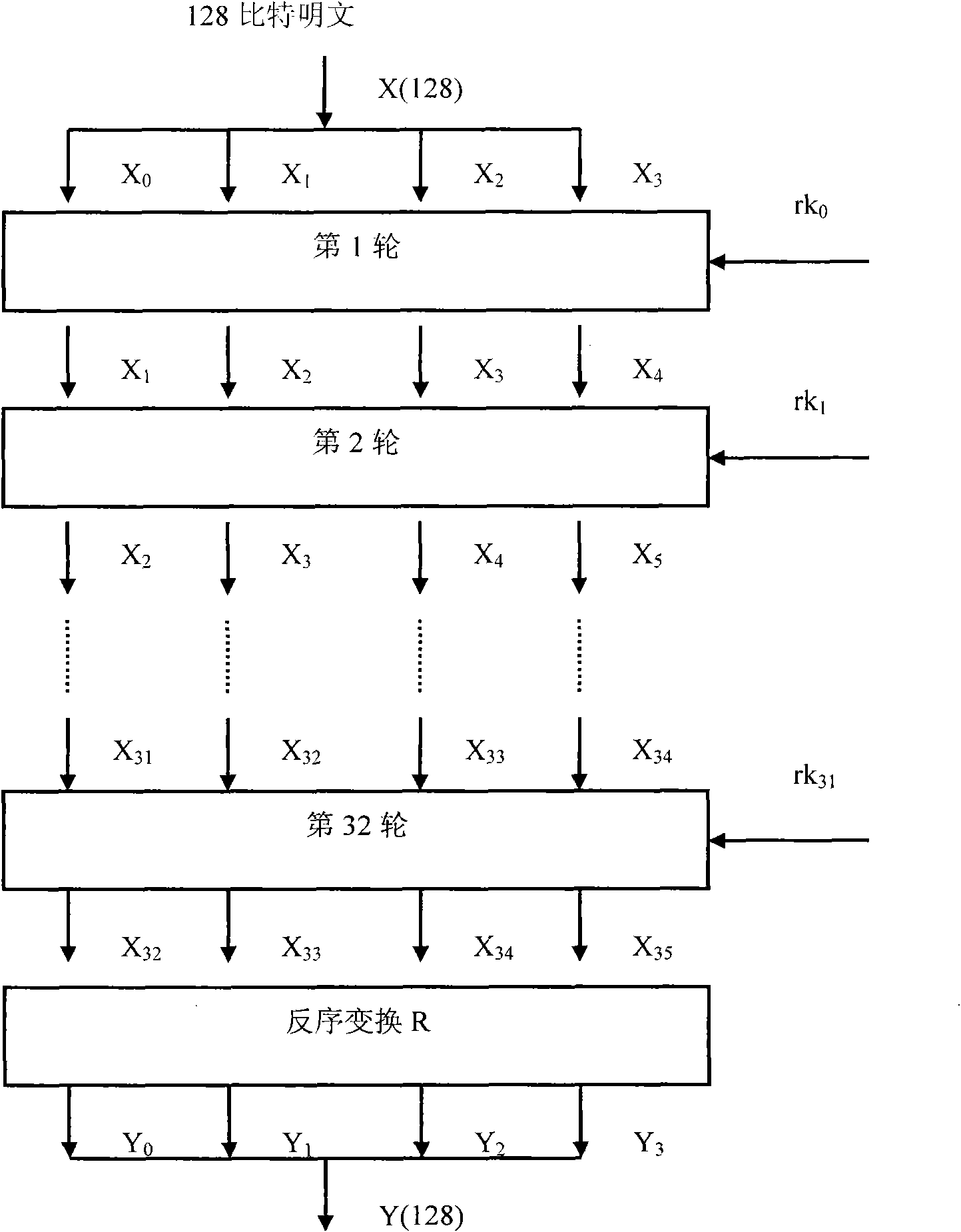 Implementation method of area-compact arithmetic hardware for wireless local area network