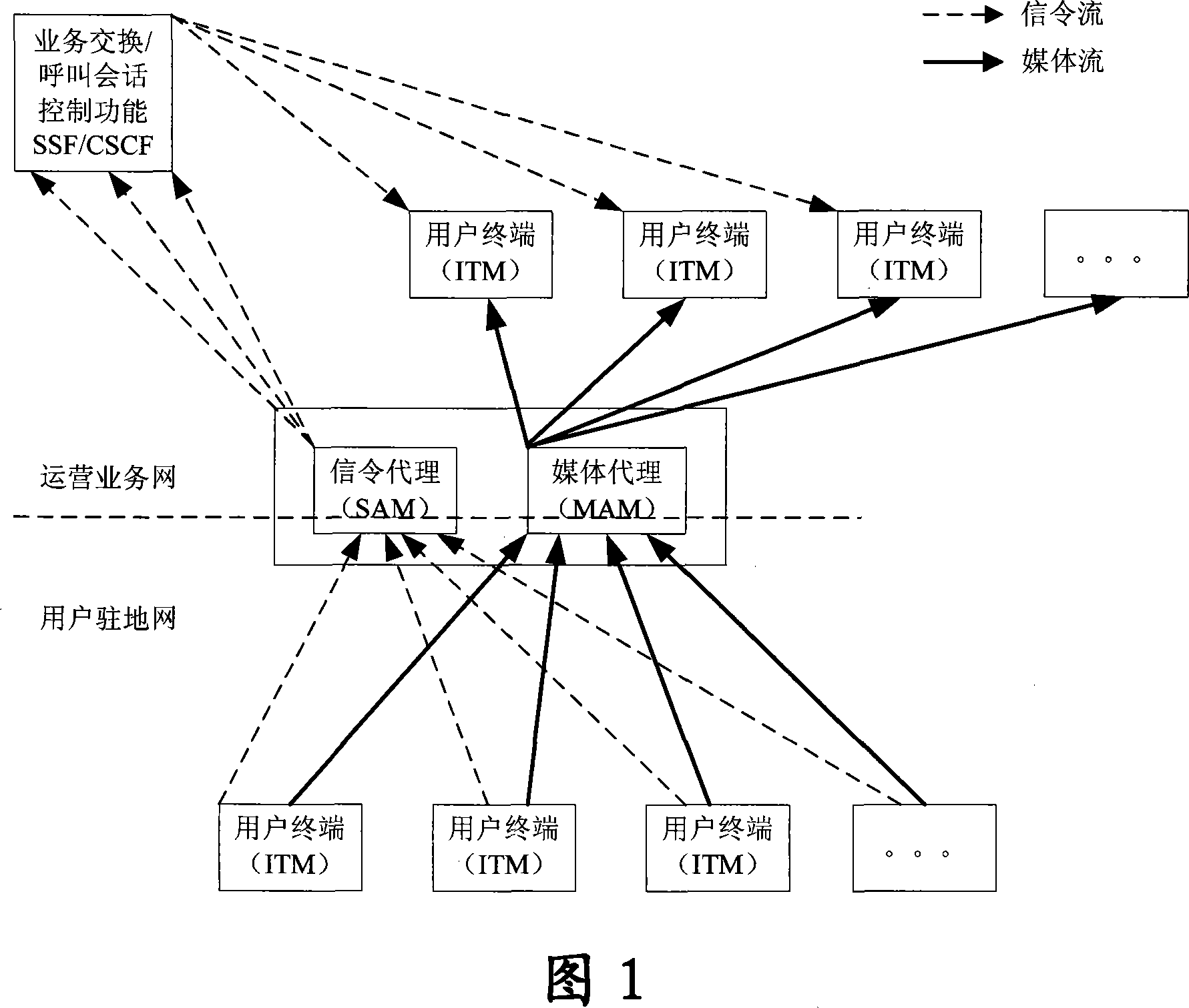 Method of implementing improvement of user service quality in IP multimedia subsystem