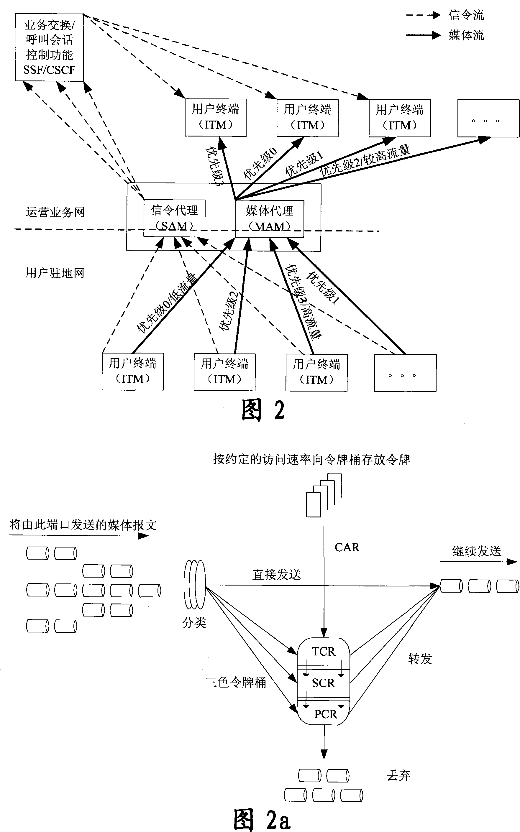 Method of implementing improvement of user service quality in IP multimedia subsystem