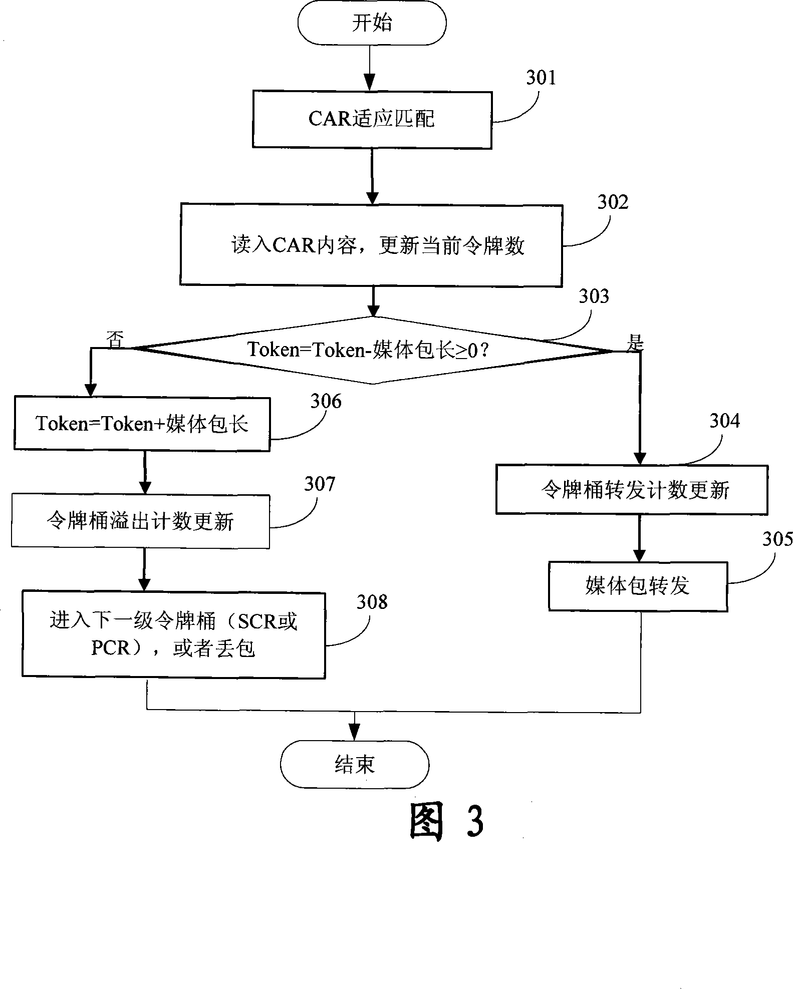 Method of implementing improvement of user service quality in IP multimedia subsystem