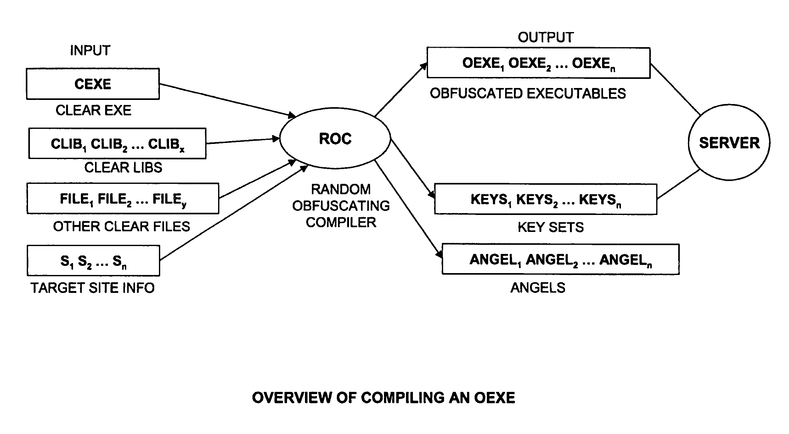 System and method for defending against reverse engineering of software, firmware and hardware